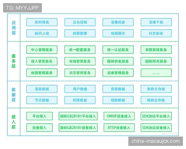 行业组织正推动远程制作标准统一 促进设备互联互通