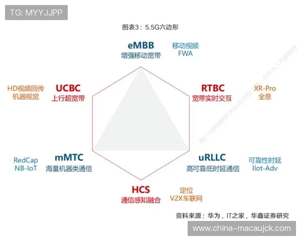 5G-A网络特性在当前阶段被深度调用 极速传输为超低时延互动奠基